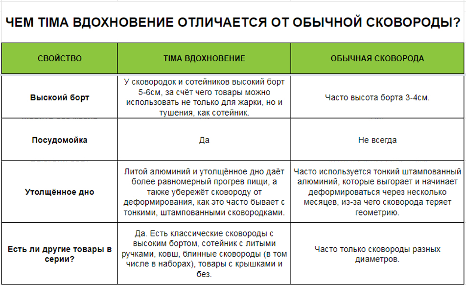 Кастрюля 22см/3л TIMA Вдохновение с каменным покрытием, Россия